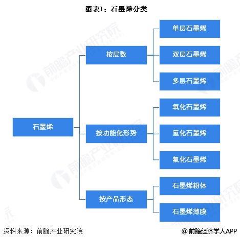 预见2025：《2025年中国石墨烯行业全景图谱》（附市场现状、竞争格局和发展趋势等）(图1)