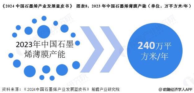预见2025：《2025年中国石墨烯行业全景图谱》（附市场现状、竞争格局和发展趋势等）(图8)