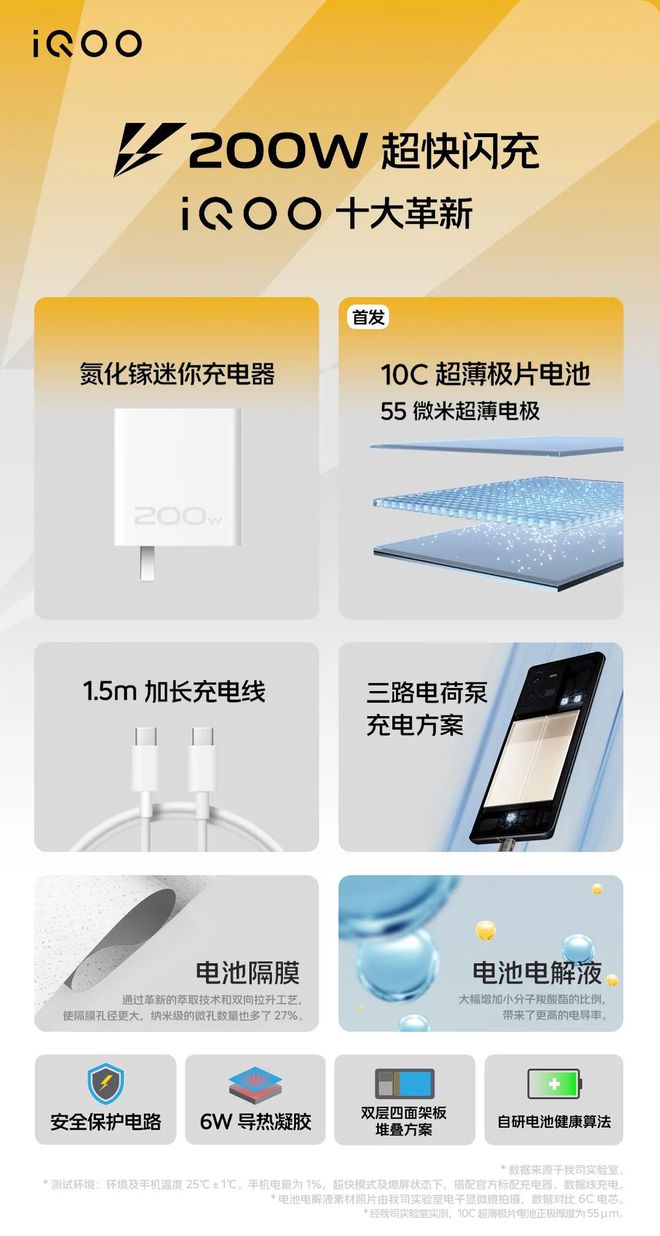 200W超快闪充量产4700mAh大电池充满仅需10分钟(图3)
