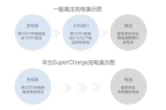 机快充协议大揭秘：华为、小米、苹果…谁更好用？(图2)