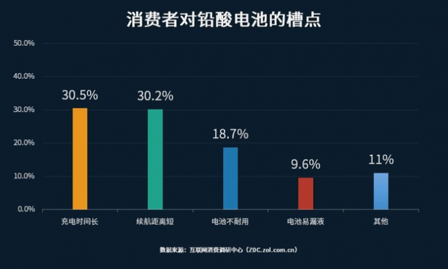 雅迪石墨烯电池实测 试过后才知货真价实